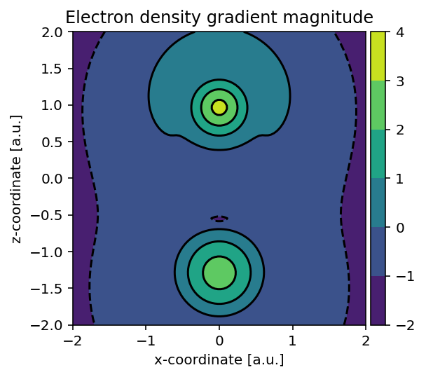 _images/02-electron-density-gradient.png