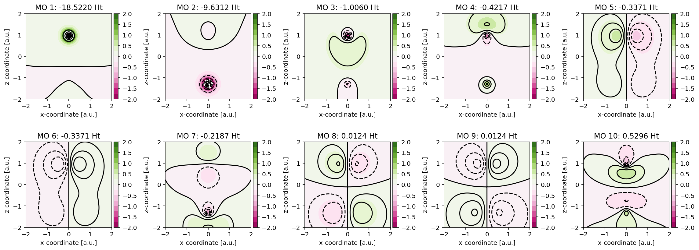 _images/05-orbital-contour-plot.png